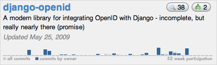 52-week participation on the Github project django-openid