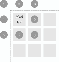 A diagram at least attempting to explain how the faked blur works